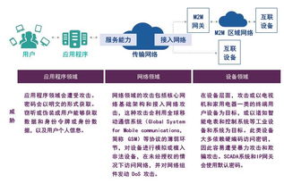 全球聯(lián)接之殤 云計(jì)算在末日之眼中的重生